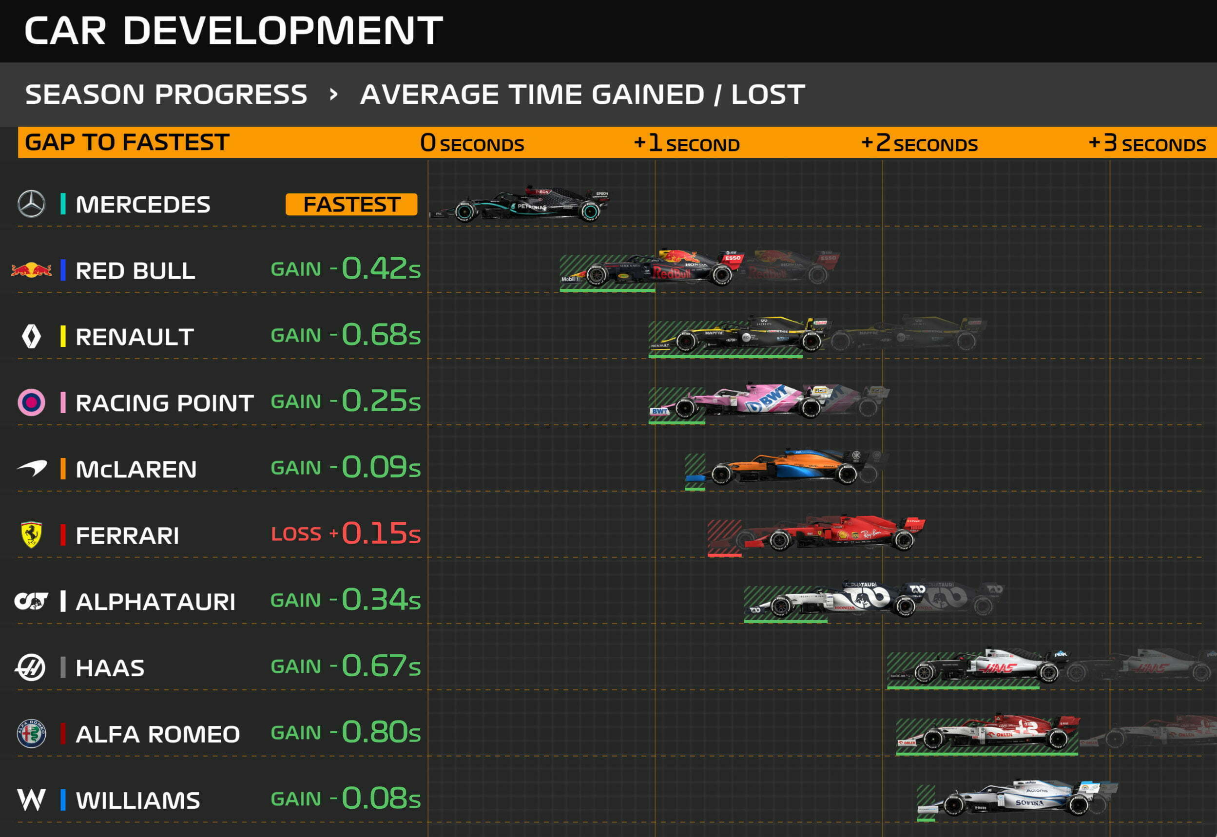 Transmissão em direto de Fórmula 1 na F1 TV